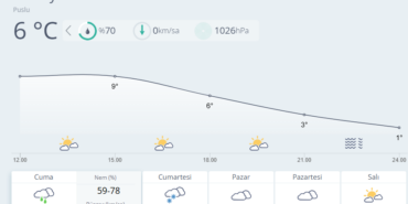 Meteorolojik Verilere Göre Soğuk Ve Yağışlı Hava Etkisini Artıracak