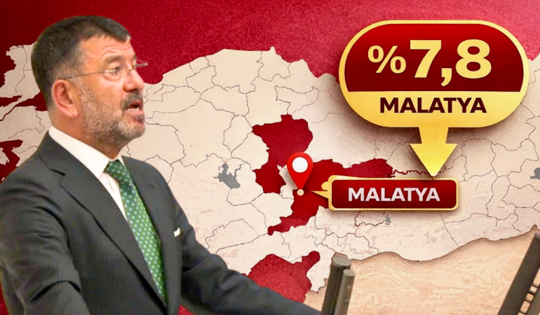 CHP’nin Oyunu En Fazla Artırdığı İller Belli Oldu, Malatya Üst Sıralarda