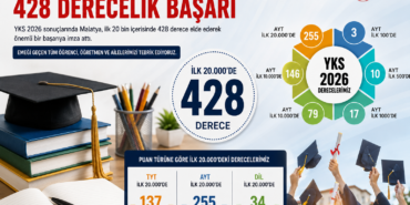 Vali Yavuz: Malatya Eğitimde Başarısını Bir Kez Daha Gösterdi