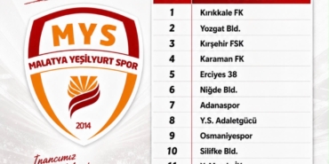Yeşilyurtspor’un 3. Lig’deki Rakipleri Belli Oldu