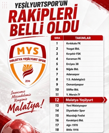 Yeşilyurtspor’un 3. Lig’deki Rakipleri Belli Oldu