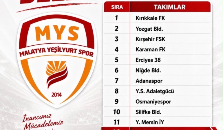 Yeşilyurtspor’un 3. Lig’deki Rakipleri Belli Oldu