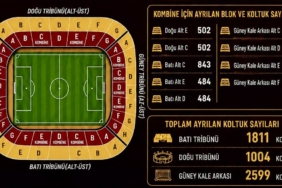 Malatya Yeşilyurtspor’da Kombine Satışları Başlıyor