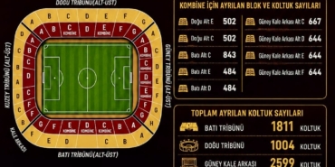 Malatya Yeşilyurtspor’da Kombine Satışları Başlıyor