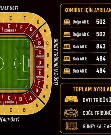 Malatya Yeşilyurtspor’da Kombine Satışları Başlıyor
